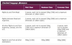 Can I Check In More Than One Bag With Qatar Airways Travel Stack Exchange