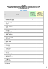 Dan ada info raja dan sultan. Www Soyacincau Com Storage 2020 11 Pelan Pemuli