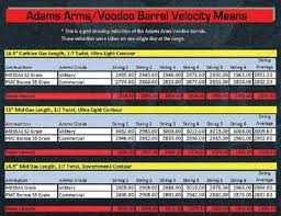 Voodoo Innovations 14 5 5 56 Midlength Lite 625 1 7 Ar15 Barrel Ar 15