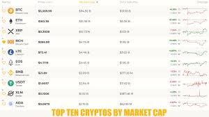 In this video, i cover why bch prices are dropping. Markets Update Crypto Prices Recover As Bitcoin Cash Leads The Charge Again Market Updates Bitcoin News