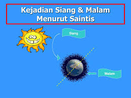 Ini adalah peristiwa siang dan malam. Ppt Bagaimana Siang Dan Malam Berlaku Powerpoint Presentation Free Download Id 4559402