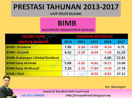 Unit trust interpac dana abadi interpac dana abadi adakah anda mencari unit trust terbaik yang sesuai untuk pelaburan jangka panjang anda. Prestasi Dana Unit Trust Terbaik Patuh Shariah 2017 Unit Trust Malaysia