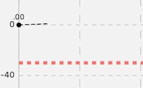 Line Chart X Axis Animation Is Broken Issue 4093