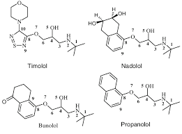 I would like to know what side effects of nadalol are. Timolol Nadolol Bunolol And Propranolol Belong To The Group Of Download Scientific Diagram