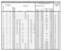 Hss Drill Bit Sizes Chart Number Drill Chart Bit Size Based