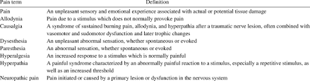 Definitions Of Various Pains From The Published International Download Table
