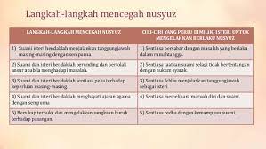 Dengan taat pada suami, hal itu akan dapat menumbuhkan rasa cinta dan kasih sayang. Pendidikan Islam Tingkatan 5 Perkahwinan Dalam Islam Spm