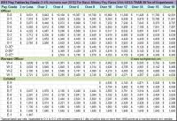 2007 Us Army Pay Chart Us Army Military Pay Chart