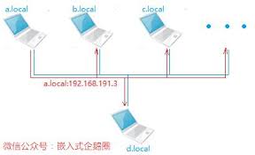 224.0.0.252 is a multicast address limited to your local subnet. Principle Of Wifi Fast Connection Protocol Layer Programmer Sought