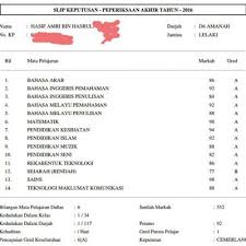 Apakah yang ada di dalam sistem ini? Dulu Report Card Sekarang Guna Saps Untuk Ibu Bapa Rujuk Result Exam