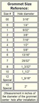 Grommet Usage Notes
