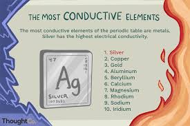 Conductivity And Conductive Elements