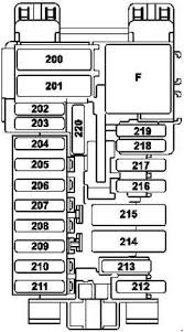 mercede benz c class w205 2014 2018 fuse box diagram