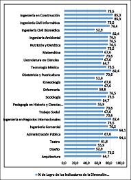 Programa de resultados electorales preliminares 2021. Resultados Preliminares Dimension Coherencia De La Innovacion Download Scientific Diagram