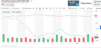 vix etps buyer beware finom group