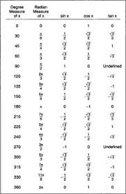 45 Best Trigonometric Functions Images Precalculus