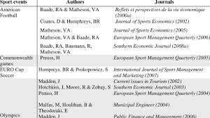 In sports management includes 600 internship hours that allows students to gain experience in the sports industry. Articles On Major Sport Events Download Table