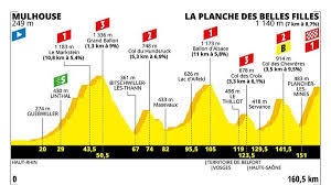 Mon 1er tour, c'est jour par jour et étape après étape. Replay Video Tour De France 2019 Revoir La 6e Etape Entre Mulhouse Et La Planche Des Belles Filles En Integralite