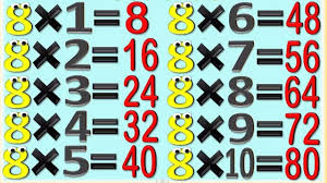 Tabla De Multiplicar Del 8 Para Ninos Multiplication Chart Of 8 For Kids Tablas De Multiplicar Tablas De Multiplicacion Tabla