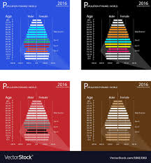 Population Pyramids Chart With 4 Age Generation
