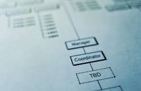 How To Create Business Process Flow Charts With Excel