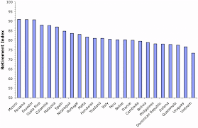 Retire in malaysia vs thailand. The Genealogical World Of Phylogenetic Networks Where To Retire A Network Analysis