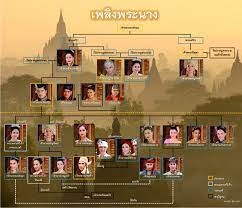 เพลิงพระนาง ตอนจบและเรื่องย่อ ละคร ช่อง 7. à¹€à¸žà¸¥ à¸‡à¸žà¸£à¸°à¸™à¸²à¸‡ à¹à¸œà¸™à¸œ à¸‡à¸„à¸§à¸²à¸¡à¸ª à¸¡à¸ž à¸™à¸˜ à¸‚à¸­à¸‡à¸• à¸§à¸¥à¸°à¸„à¸£ Pantip