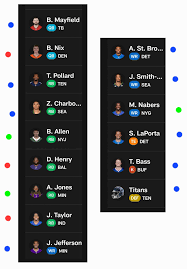 My draft this year. Currently 4th seed at 8-5. Don't judge Tank as my third  pick please 😭😭