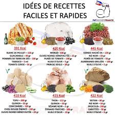 Epingle Sur Tout