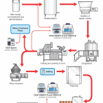 Paint Manufacturing Process Flow Chart Diagram