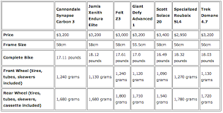 bicycle frame weight comparison damnxgood com