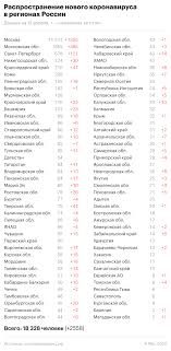Putin Utverdil Shtrafy Za Narushenie Karantina I Fejki O Koronaviruse Obshestvo Rbk