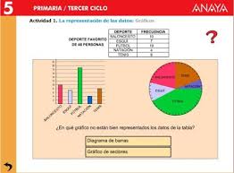 Fichero de situaciones didacticas preescolar. Entradas Sobre Graficos Estadisticos En Jugando Y Aprendiendo Graficos Estadisticos Estadistica Tablas De Datos