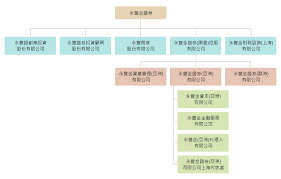 最新版本：ios v1.0.1、android v1.0.1 最低支援作業系統：ios 11.0(含)以上、android 6.0 (含)以上 Sinopac Securiies Asia é—œæ–¼æˆ'å€'