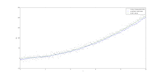 Python How Can I Improve My 1d Kalman Filter Estimate Signal Processing Stack Exchange