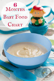 6 months baby food chart with indian recipes