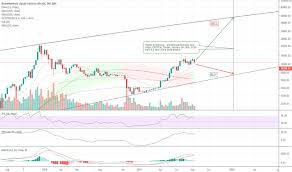 Also on the dollar, euro and bitcoin. Armstrong Tradingview