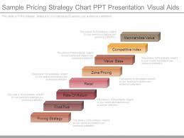 Sample Pricing Strategy Chart Ppt Presentation Visual Aids