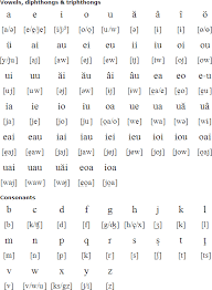 Cyrillic alphabet alphabet code alphabet symbols alphabet charts alphabet russe old church romanian contains many words taken from the surrounding slavic languages, and also from french. Romanian Language Alphabet And Pronunciation