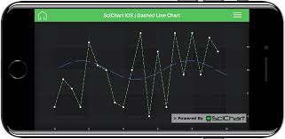 Scichart Ios Android Xamarin V2 Released Powered By