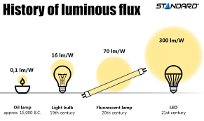 The Advent Of The Light Bulb Let There Be Light Stanpro