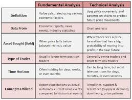 Technical traders look at charts to figure out and as you'll know if you've made a start with ta, charting does work. Crypto Technical Analysis Does It Work What You Need To Know