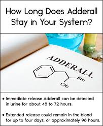 How Long Does Adderall Stay In Your System Drug Testing