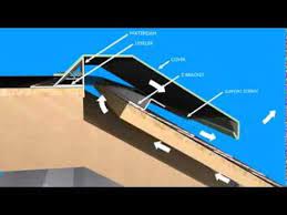 They harmonize nicely with the style of your roof and siding. Metal Era Hi Perf Ridge Vent Slope To Flat Roof Version Youtube