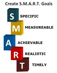 Don T Just Have Any Old Objectives They Need To Be Smart Objectives Specific Measurable Achievable Realis Smart Goal Setting Smart Goals New Year Goals