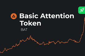 Bat Price Prediction For 2021 2022 2023 2025 2030