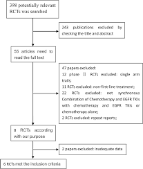 flow chart of trial selection process download