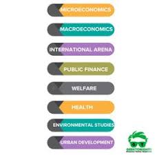 Pin On Economics