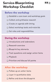 Our guide will spotlight how concrete and customers go. A Guide To Service Blueprinting Workshops