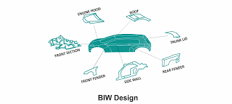 The body style refers to the general shape and function of the. Can Anyone Explain Me What Is Body In White Biw Grabcad Questions